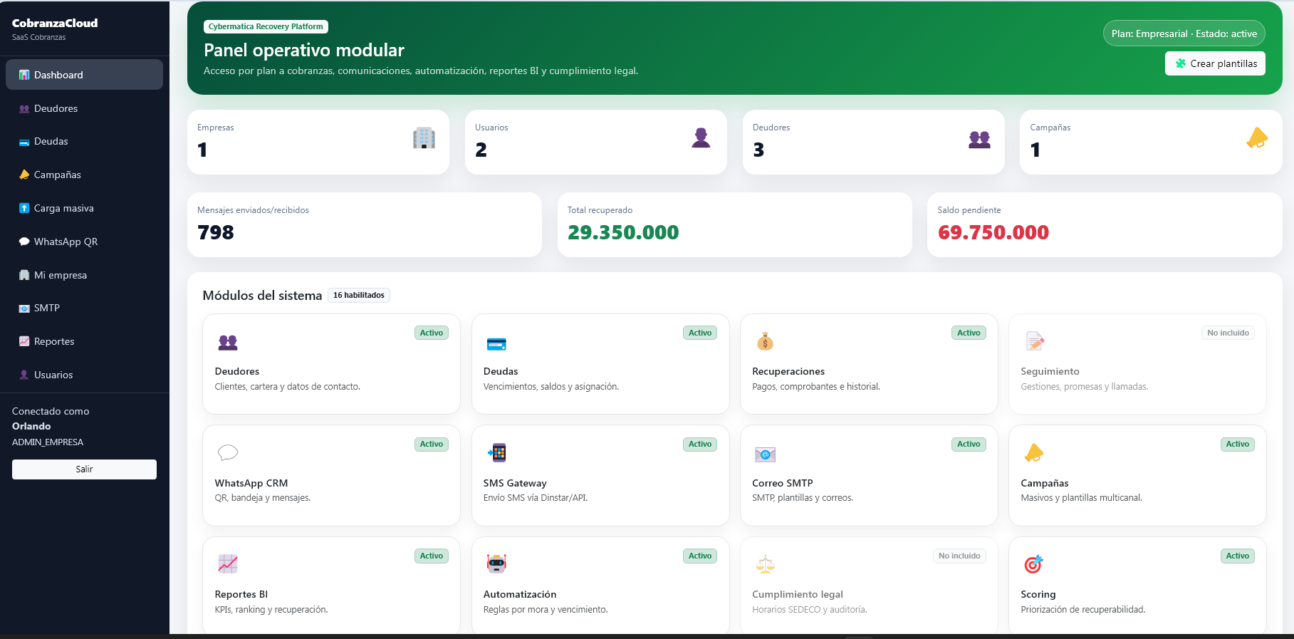 Dashboard CobranzaCloud